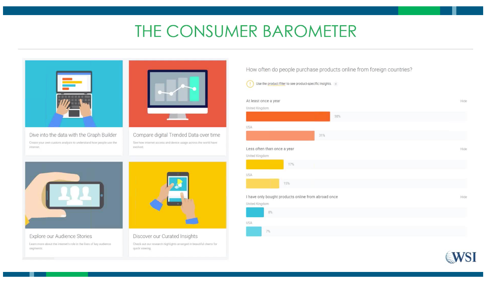 the consumer barometer de google